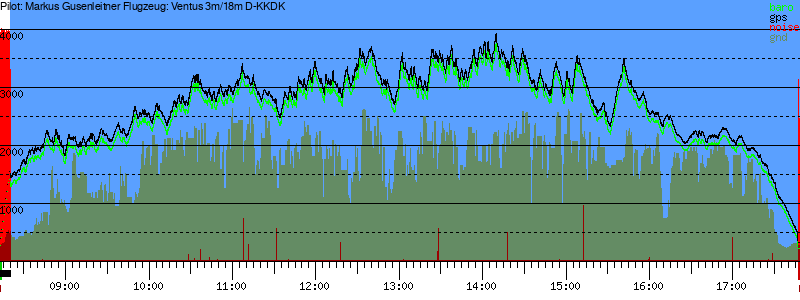 Barometer